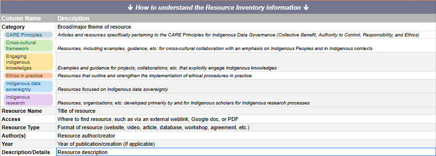 Page 2- resource list of resource inventory
